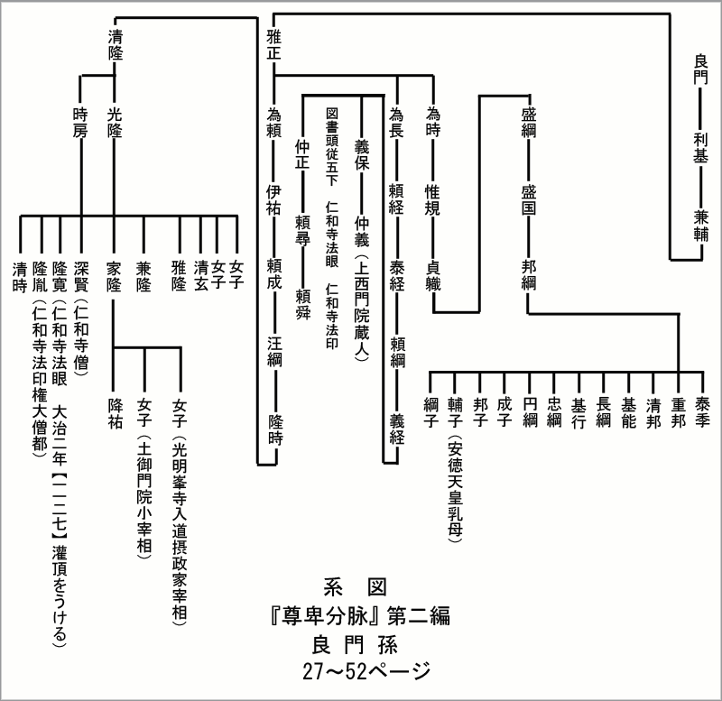 尊卑分脉』第二編